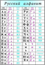 Tablice do nauki języka rosyjskiego